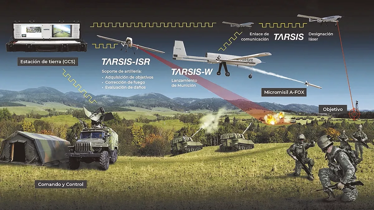 TARSIS-W con sistema de gestin de armamento integrado con la estacin de control de tierra. Foto: Aertec